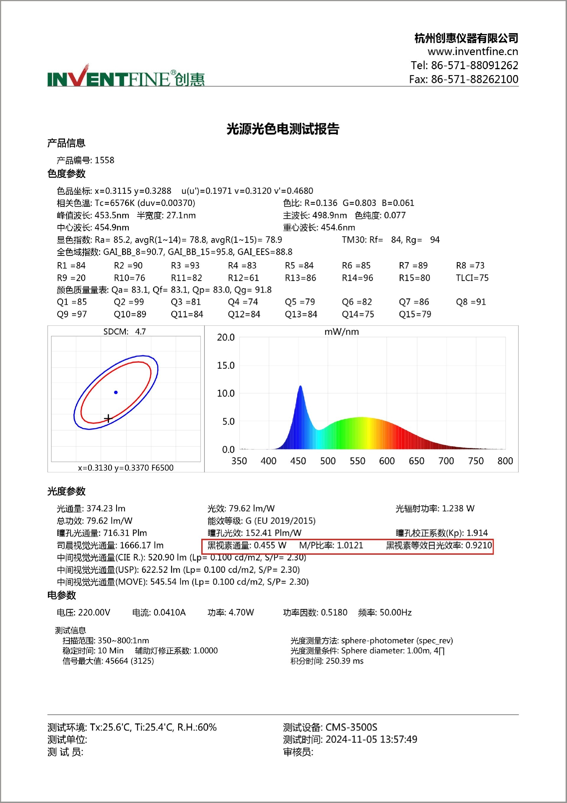CMS3500S-LED燈具報(bào)告-1.jpg